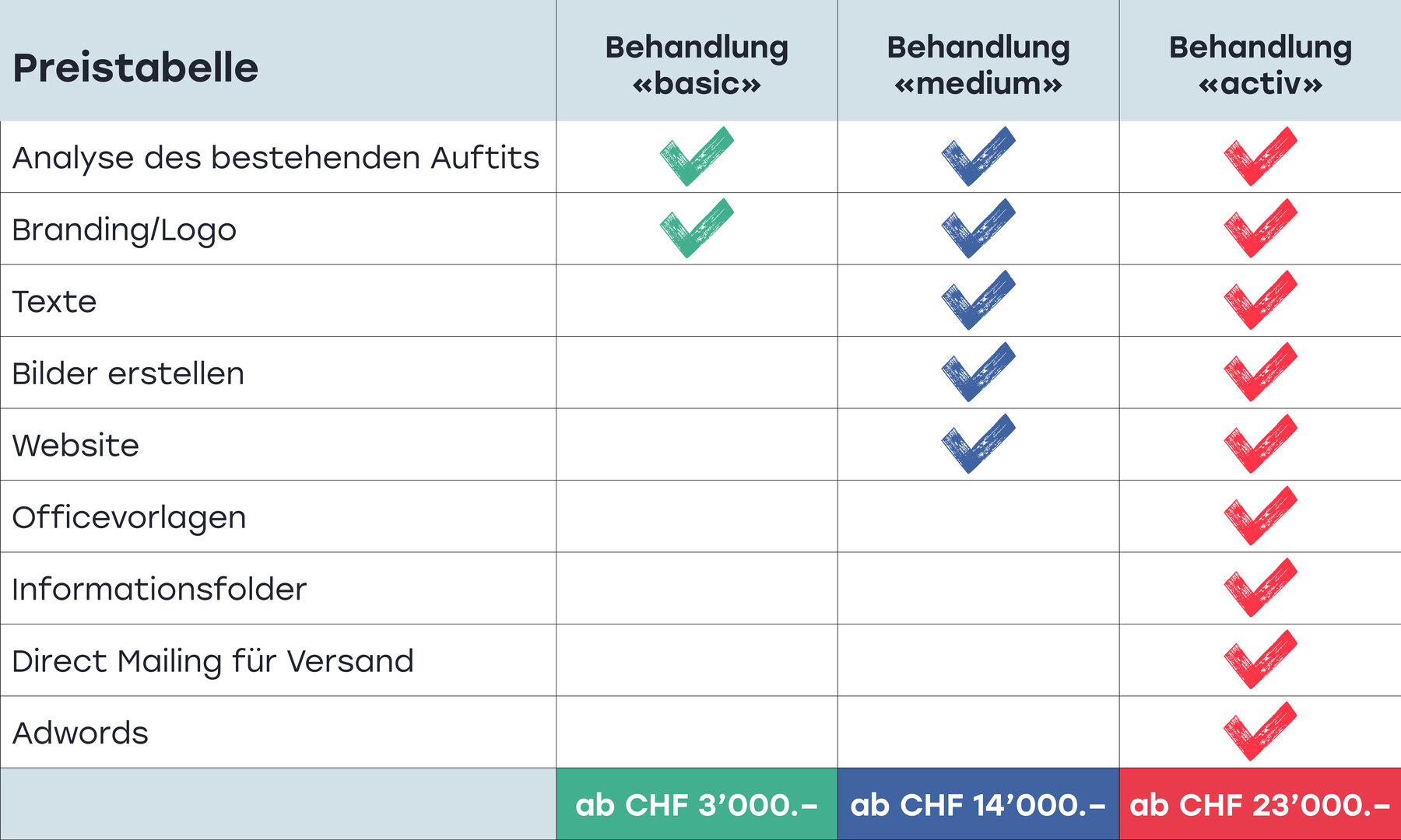 Münger Orthopädie