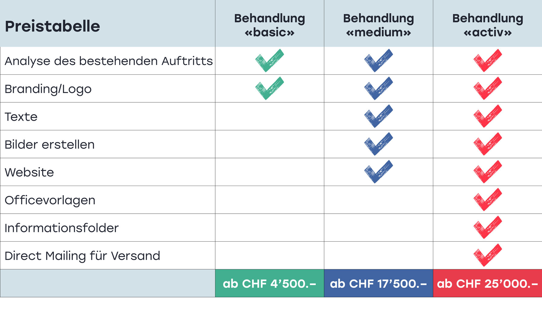 Münger Orthopädie